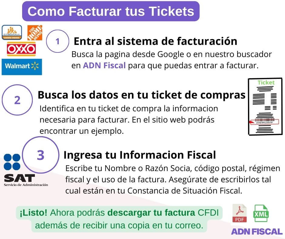 Como Facturar tus Tickets Factura Electrónica ADN Fiscal