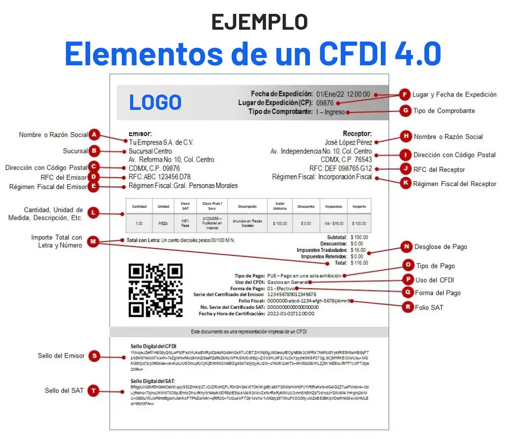 ejemplo elementos de un CFDI factura electronica SAT ADN Fiscal